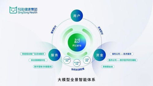 轻松健康集团亮相世界互联网大会 以AI驱动健康创新，引领网络技术服务新纪元