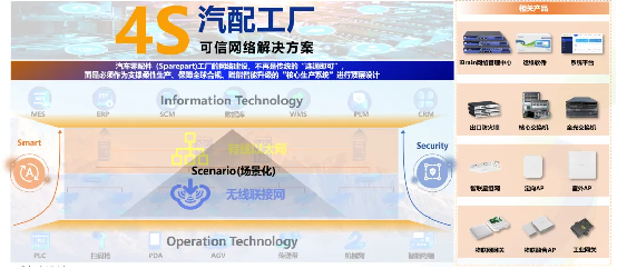 信锐“4S”汽配工厂可信网络解决方案 零漫游技术赋能柔性制造网络技术服务