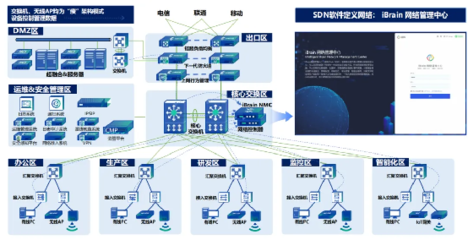 信锐“4S”汽配工厂 零漫游技术赋能柔性制造的可信网络解决方案